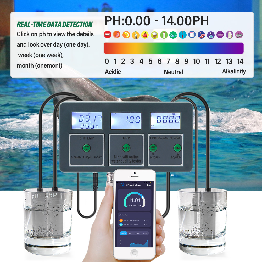 Yieryi WiFi Tuya Smart PH ORP  - Ec Meter Digital recensione e prezzo